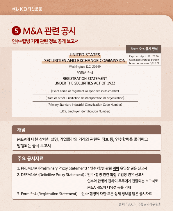 'm&a 관련 공시'는 인수 및 합병 거래 관련 정보 공개 보고서로, 기업들 간의 인수합병 등에 대해 발행되는 공시 보고서.